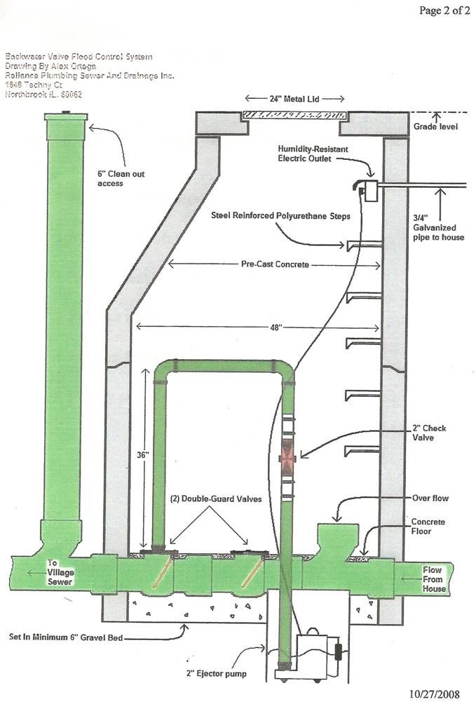 Glenview, IL Flood Control Systems and Rain Water Damage | Window Well